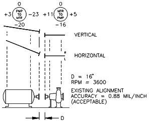 Shaft alignment calculation excel formula